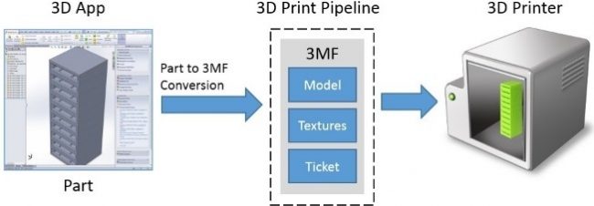 3d-printing