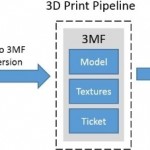 3D printing 03