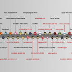 Artikel 600_8 Fakta Film Avengers Infinity War8